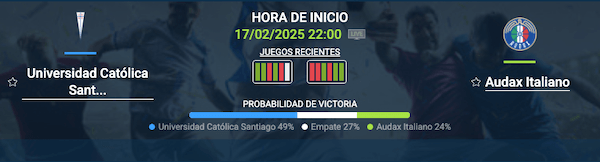 Pronóstico Universidad Católica vs Audax Italiano - 17.02.2025