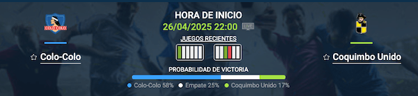 Colo-Colo vs Coquimbo Unido Pronóstico - 26 abril 2025